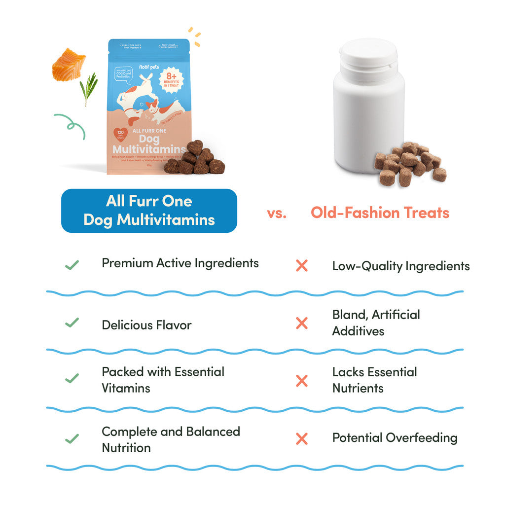 Floof Pets 8 in 1 Dog Multivitamin Supplements Bundle of 8 (300g) Dog probiotics, Dog Vitamins for Immune System, Dog Health Supplements, Appetite Booster for Dogs and more: Dog Food for Enhanced Dog Care & Immunity Support, Coatshine, Antioxidants