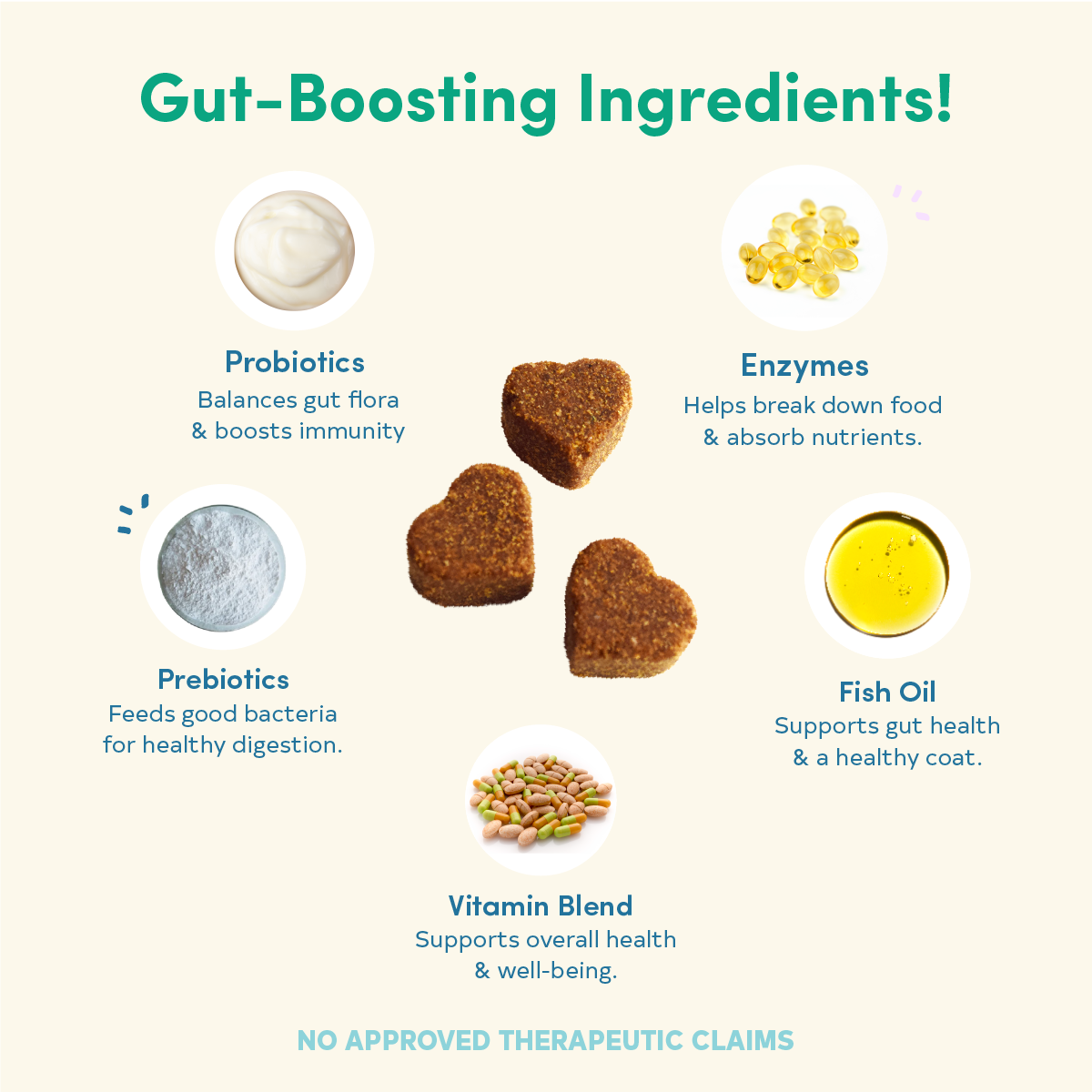 Floof Pets 2-in-1 Pre+Probiotic Support Gut Health 30 Chews (75g)  Treat Snack Supplement to Strengthen Digestion & Overall Gut Health