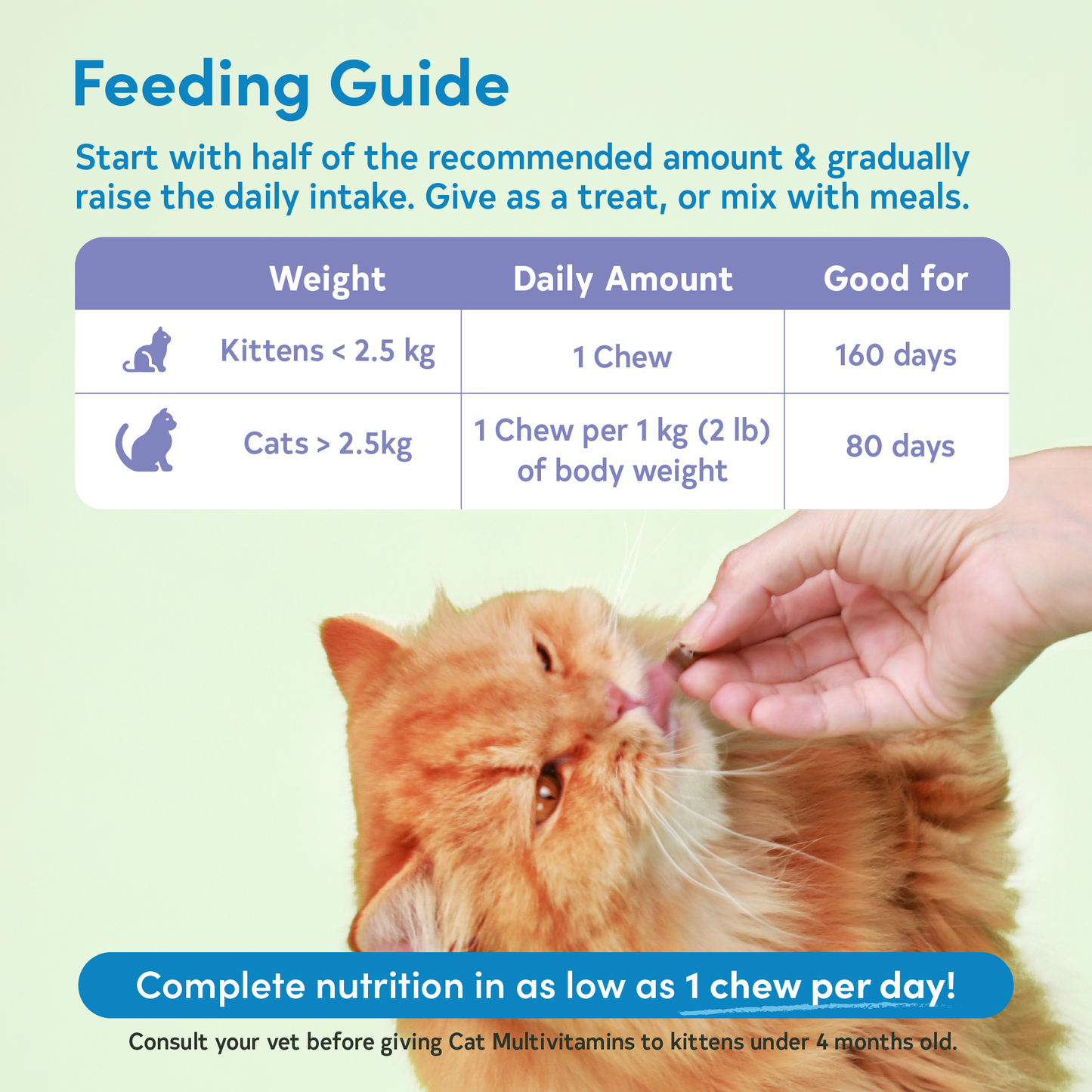 All Furr One Cat Multivitamins (120g)