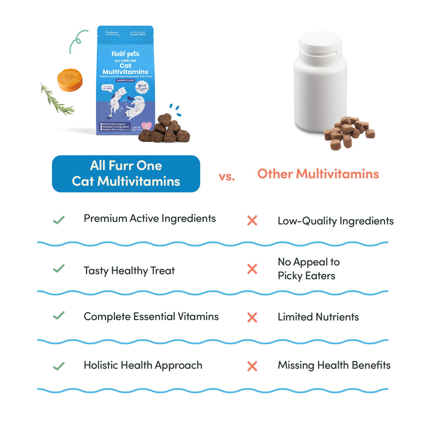 All Furr One Cat Multivitamins (120g)