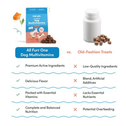 Floof Pets 8-in-1 Dog Multivitamins Pet Supplement Treat Snacks for Complete Health