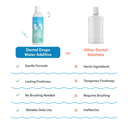 Water Additive Dental Drops (250ml)