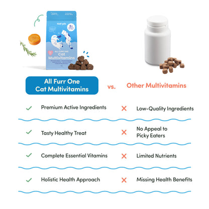 Floof Pets 8 in 1 Cat Multivitamin Supplements Bundle of 8 (210g) (Healthy Pet Treat Snack for Pets)