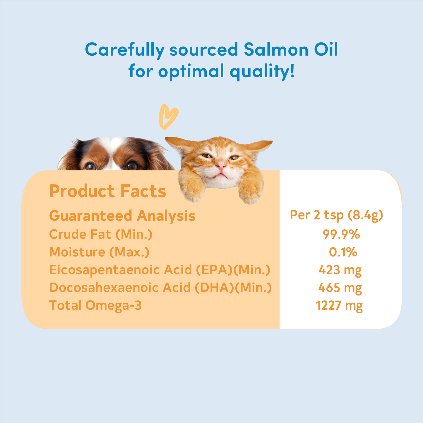 100% Wild Salmon Oil